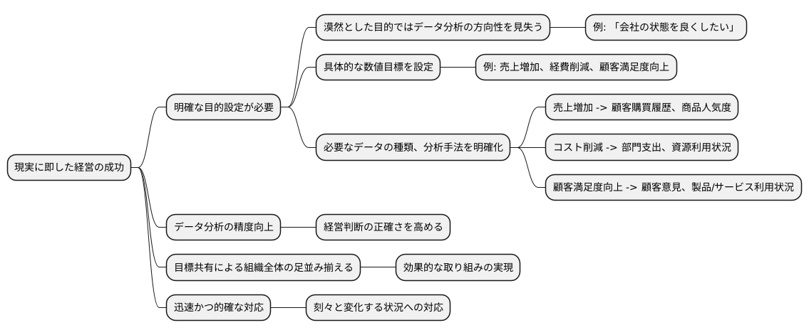 目的設定の重要性