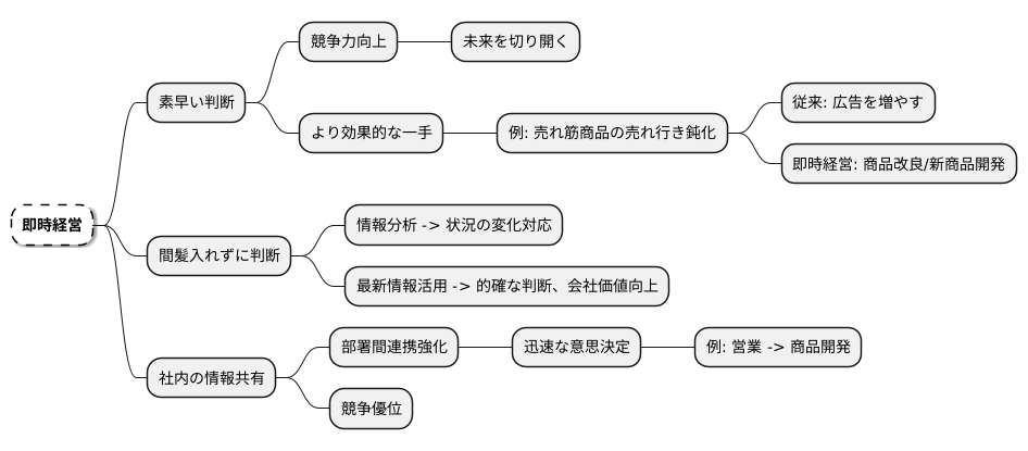 迅速な意思決定