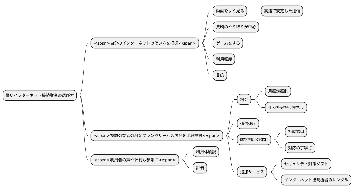賢い選び方