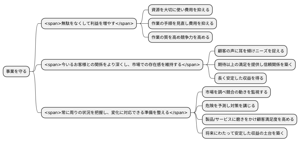 守りの戦略