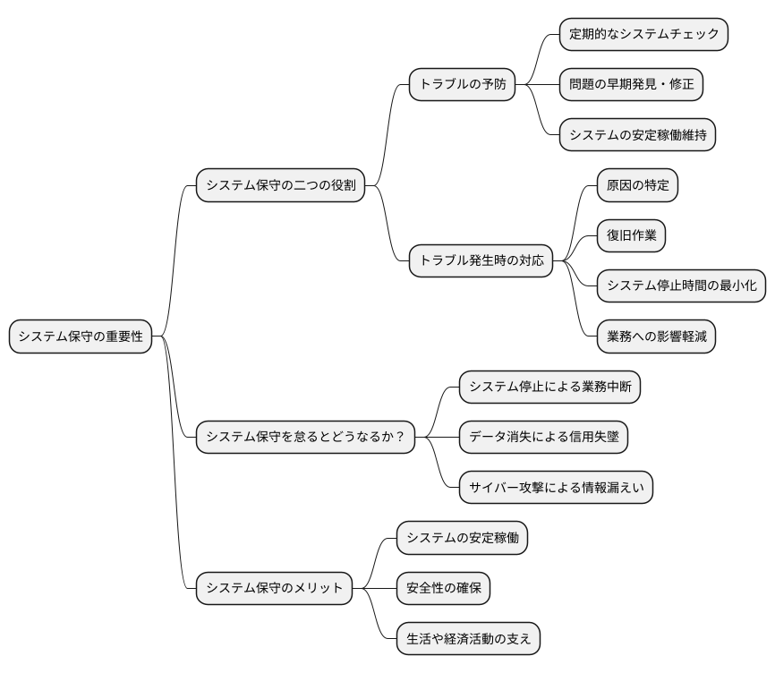 はじめに