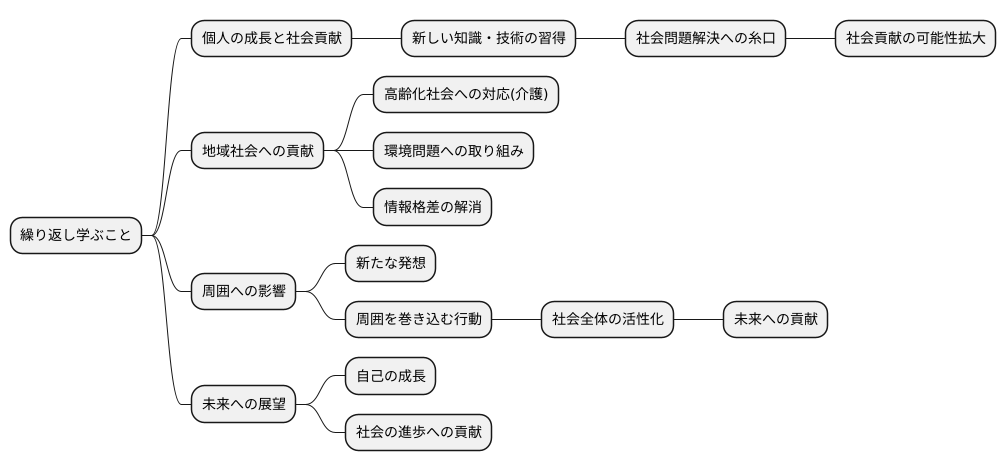 個人の成長と社会貢献