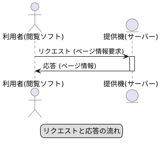 仕組み