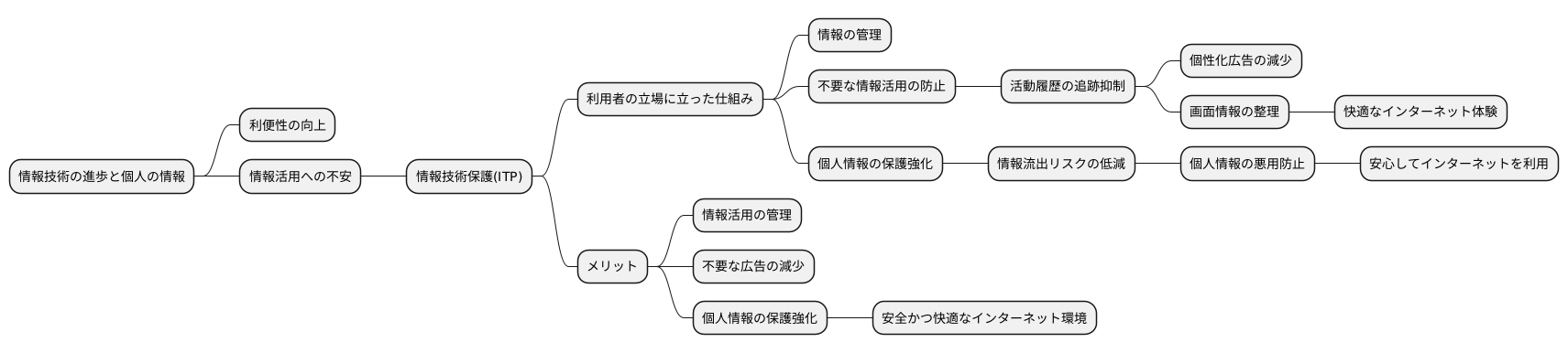 ユーザーにとってのメリット