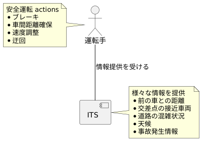 安全運転の支援