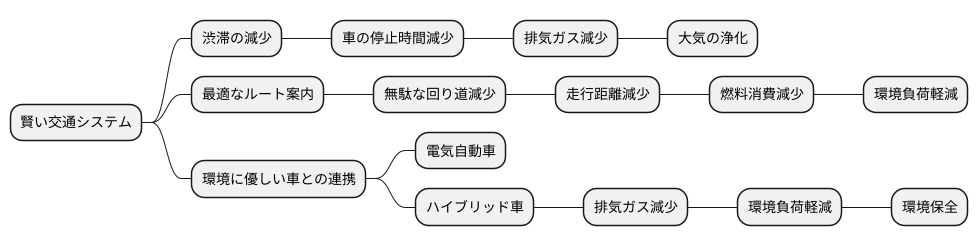 環境への配慮