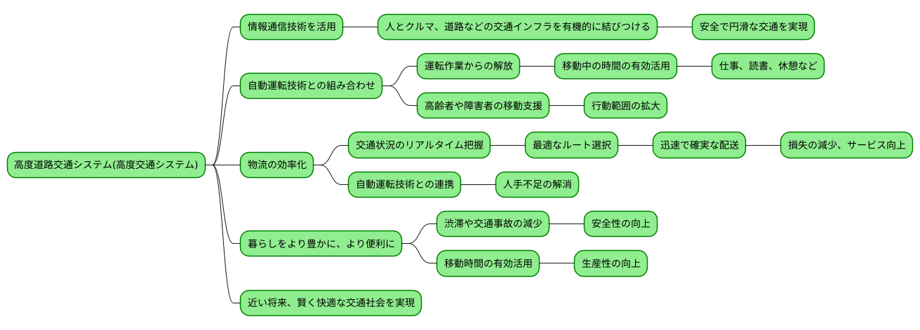 未来の交通社会
