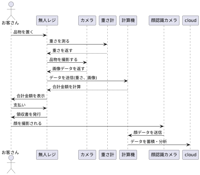 無人レジの仕組み
