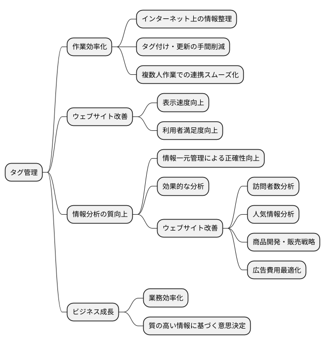 タグ管理の利点