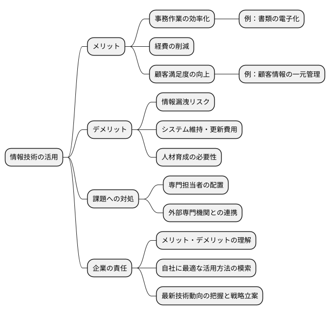まとめ