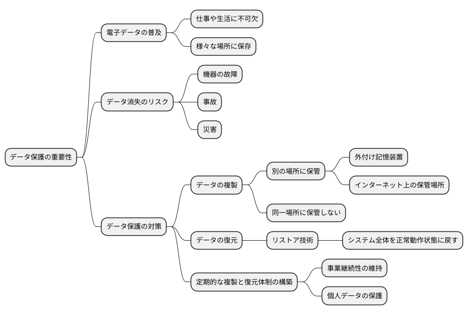 備えあれば憂いなし