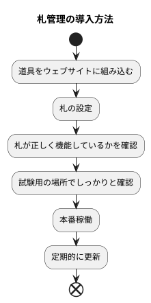 タグ管理の導入手順