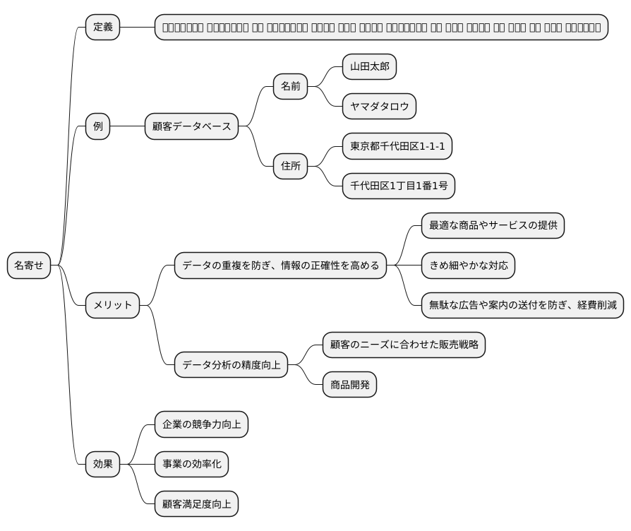 名寄せの定義