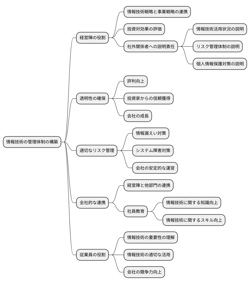 統制の目的
