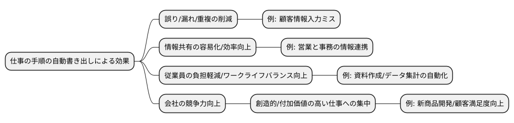 導入のメリット