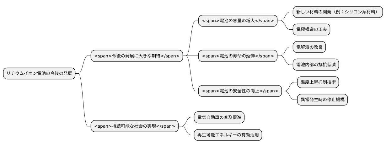 今後の発展
