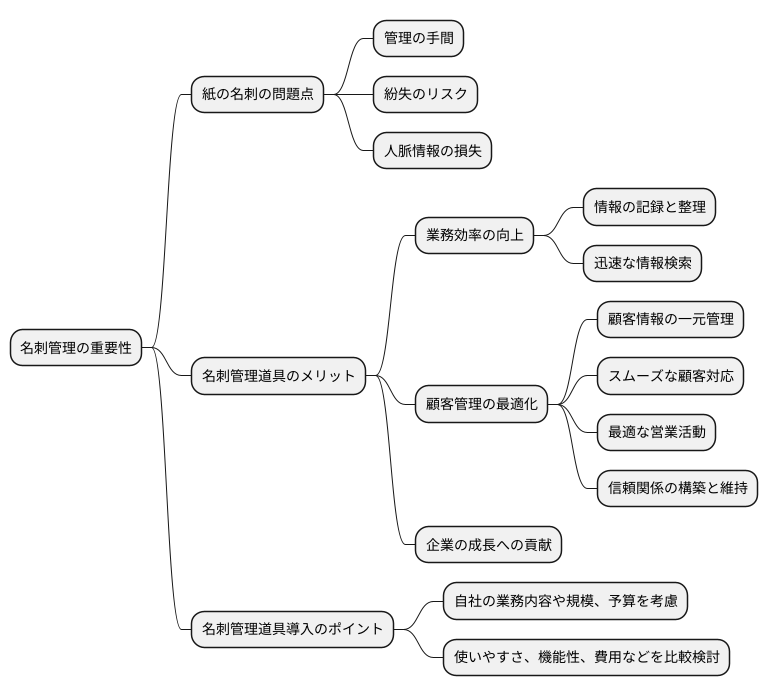 はじめに
