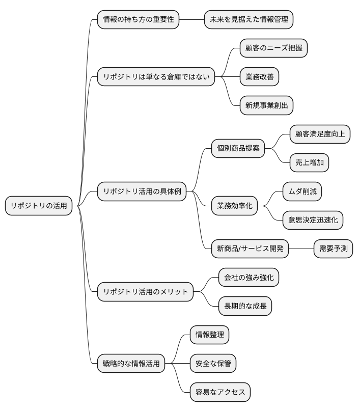 未来を見据えた情報管理