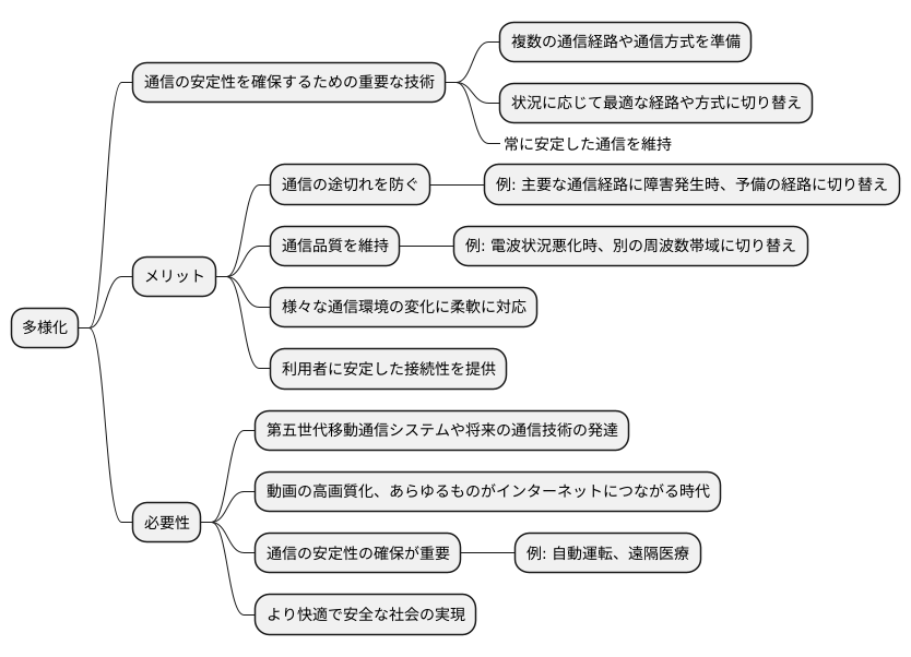 通信の未来を支える技術
