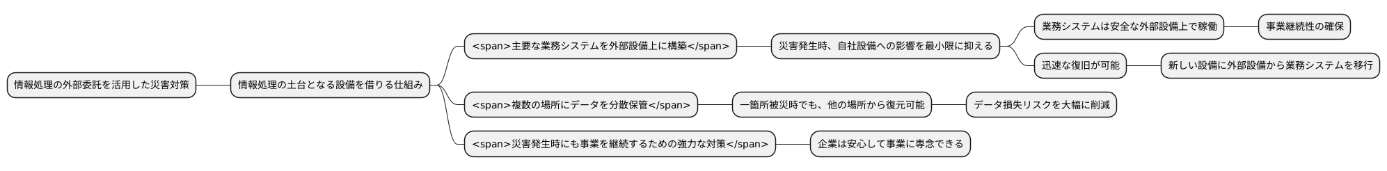 災害対策への活用