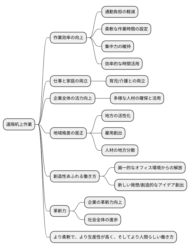 これからの働き方の変化