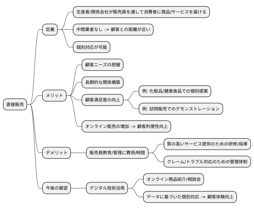 はじめに