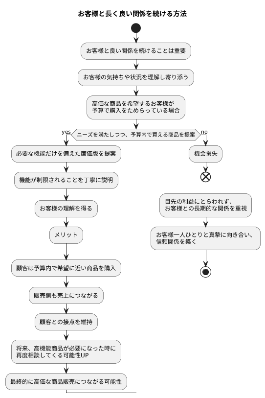 長期的な関係性を築く