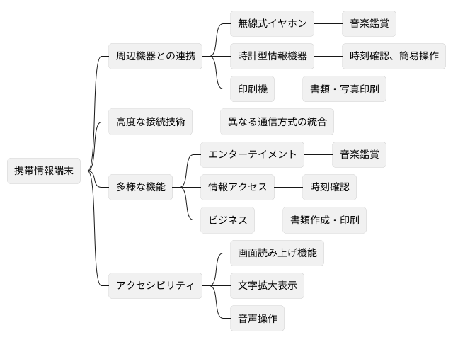 周辺機器との連携