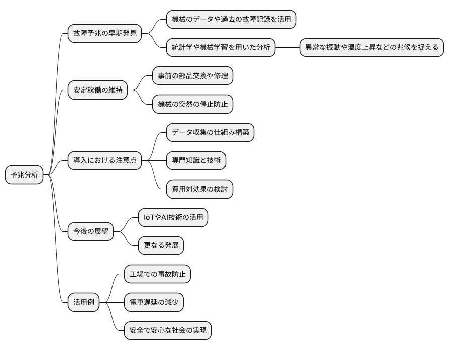 まとめ