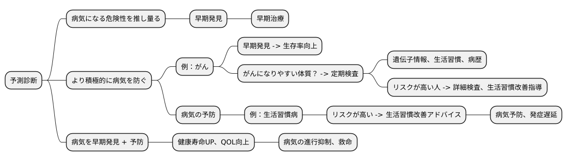 病気の早期発見