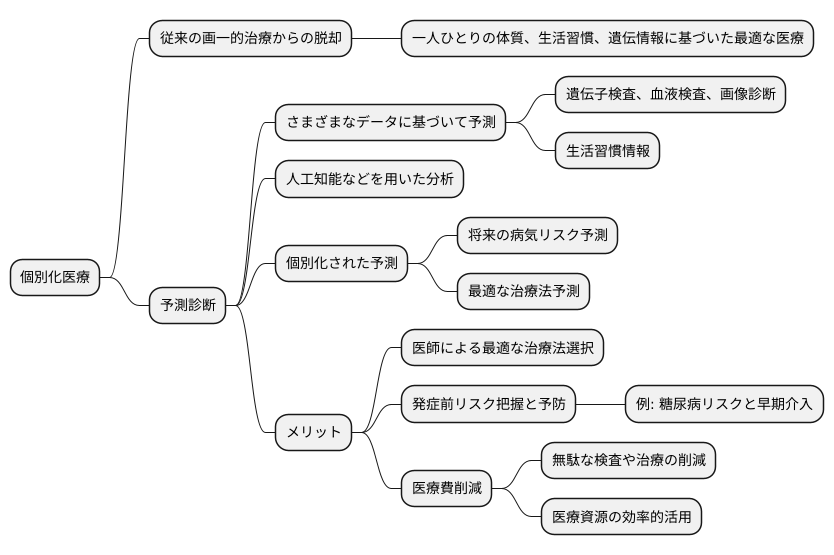 一人ひとりに最適な医療