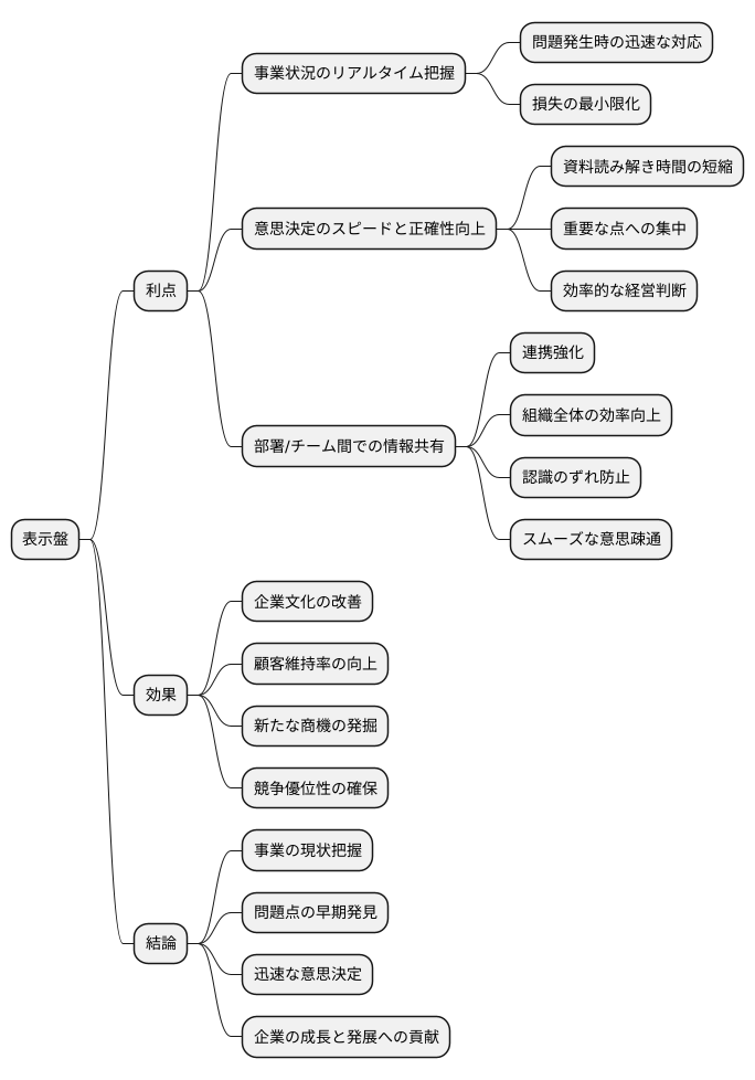 まとめ