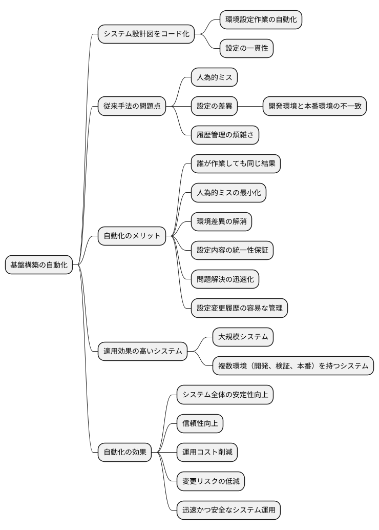 構成の一貫性