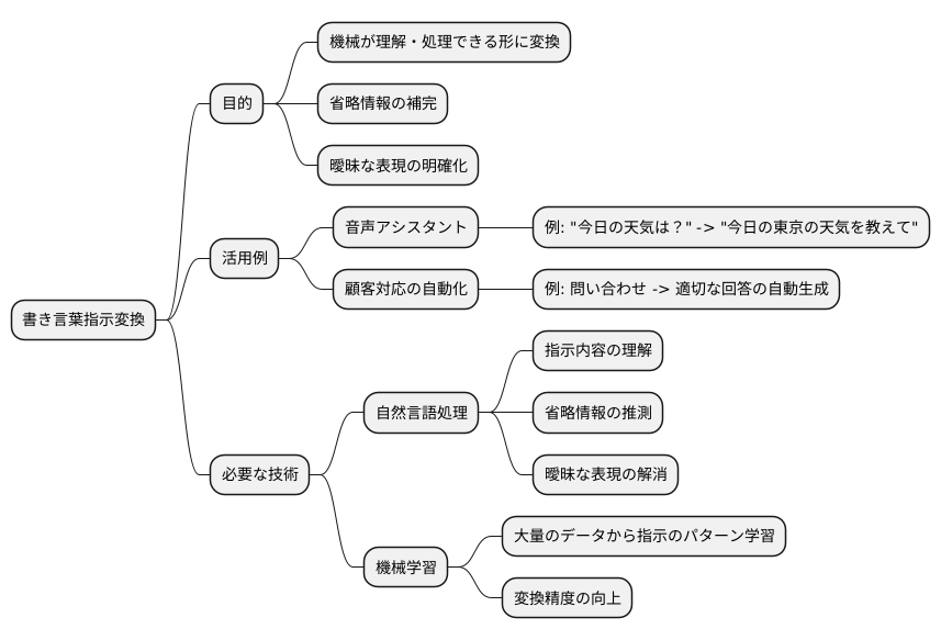 ジェイクエリーとは