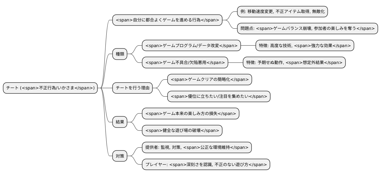 チートの定義