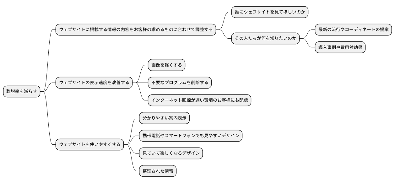 離脱率を下げる方法