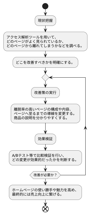 継続的な改善
