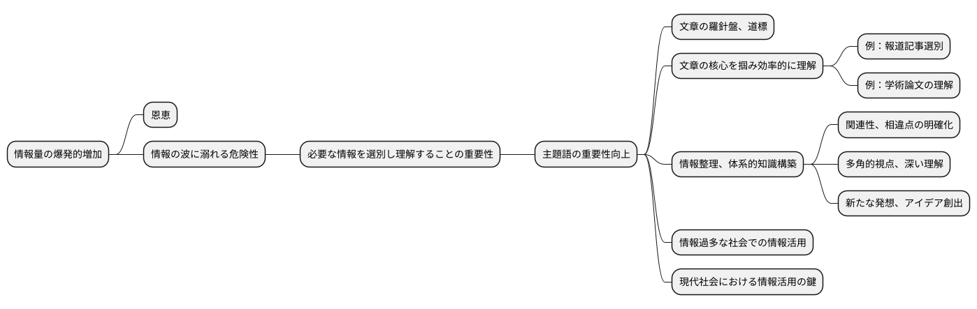 テーマ語の重要性