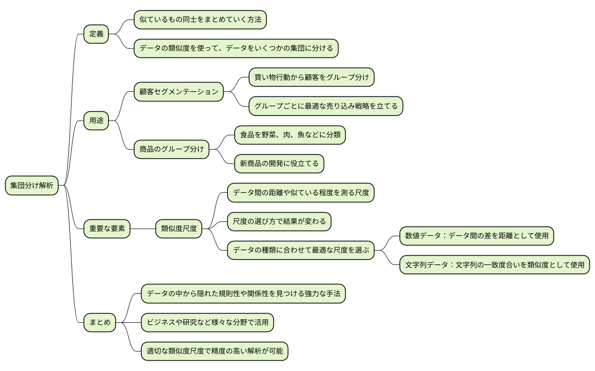 クラスター分析との関係