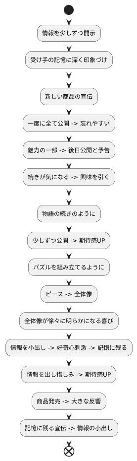 じらし効果で記憶に残す