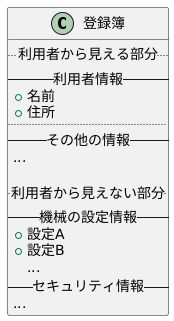情報管理の仕組み