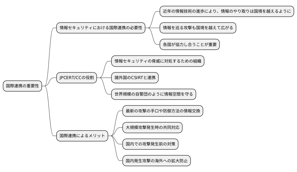 国際連携の重要性