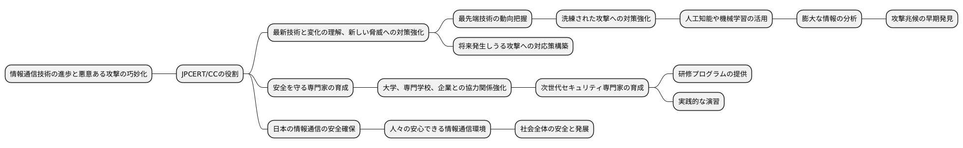 将来への展望