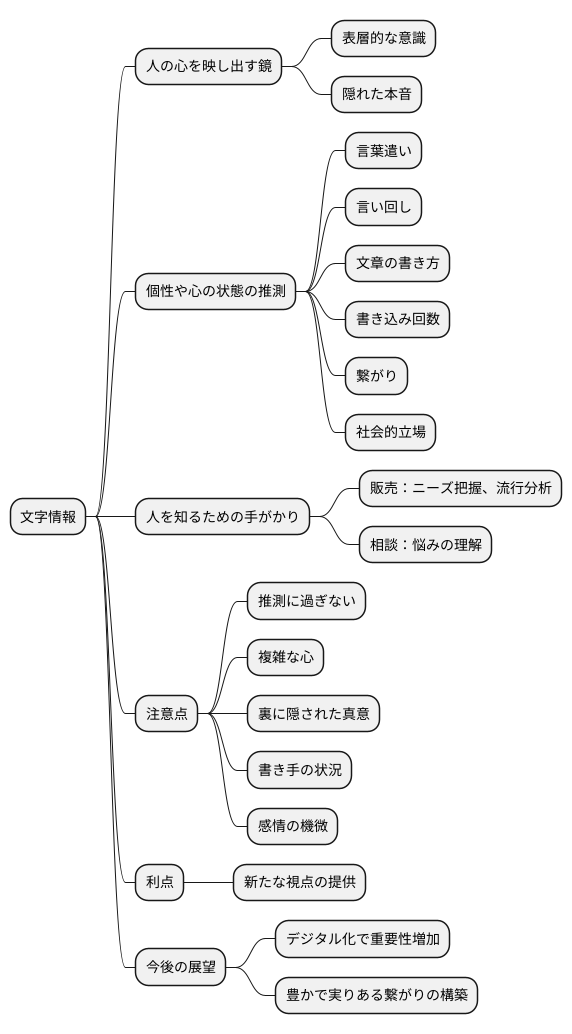 人の心を映す鏡