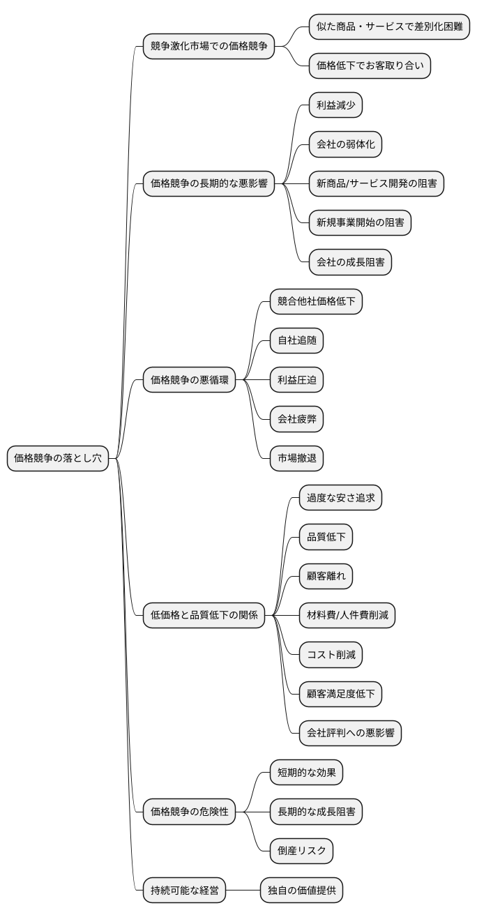 価格競争の罠
