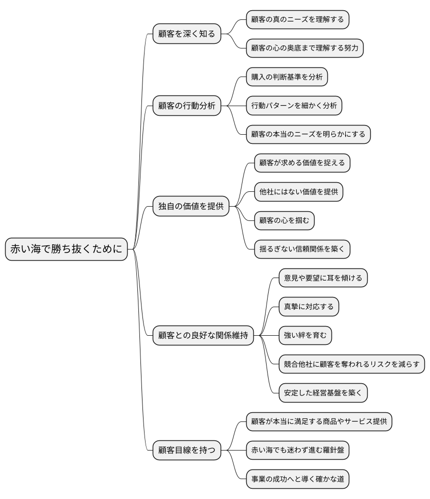 顧客理解:成功の鍵