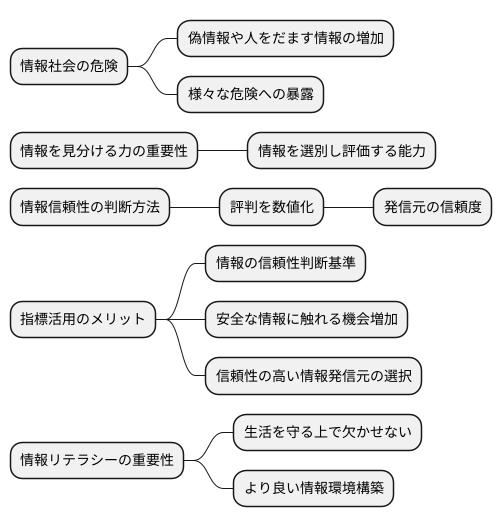 はじめに