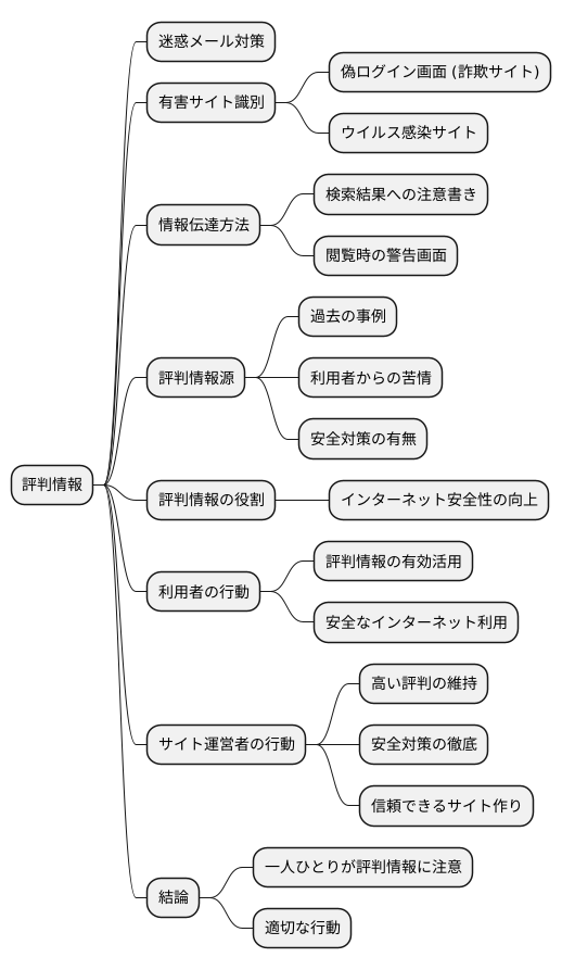 悪質なサイト対策での活用
