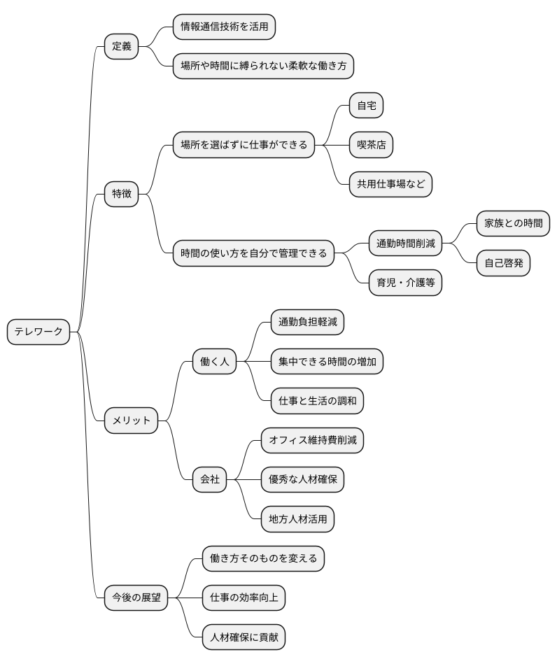 テレワークとは