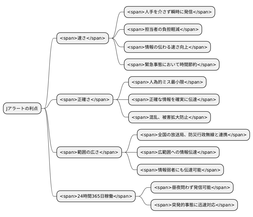 利点
